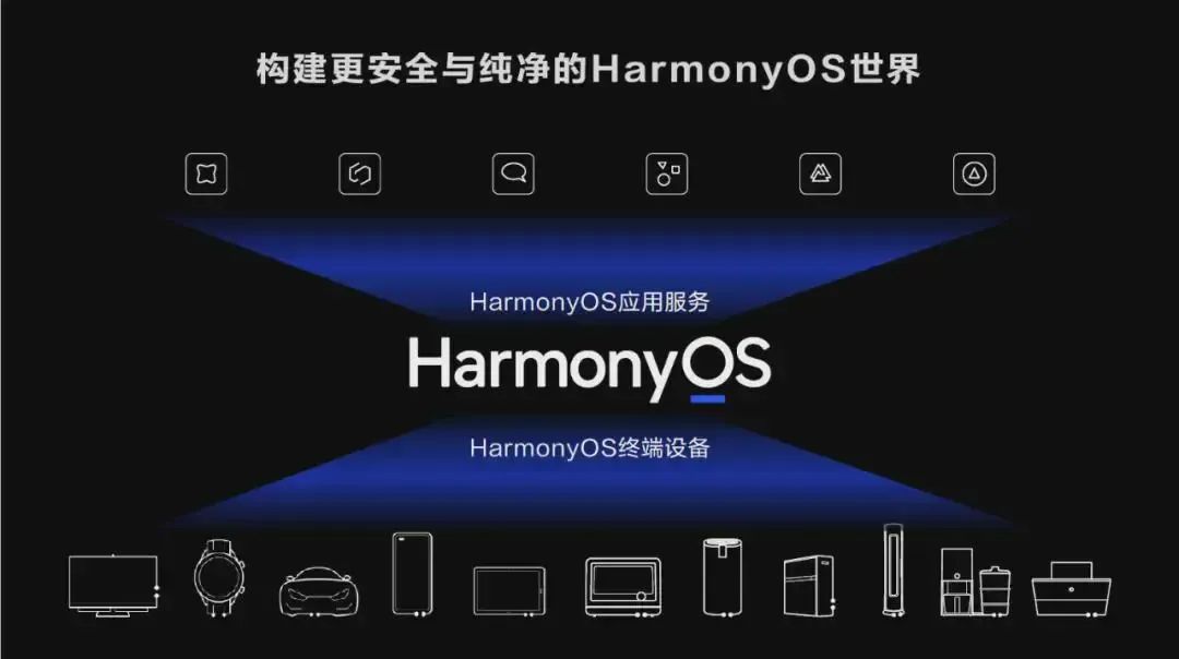 我司正式启动HarmonyOS NEXT适配工作